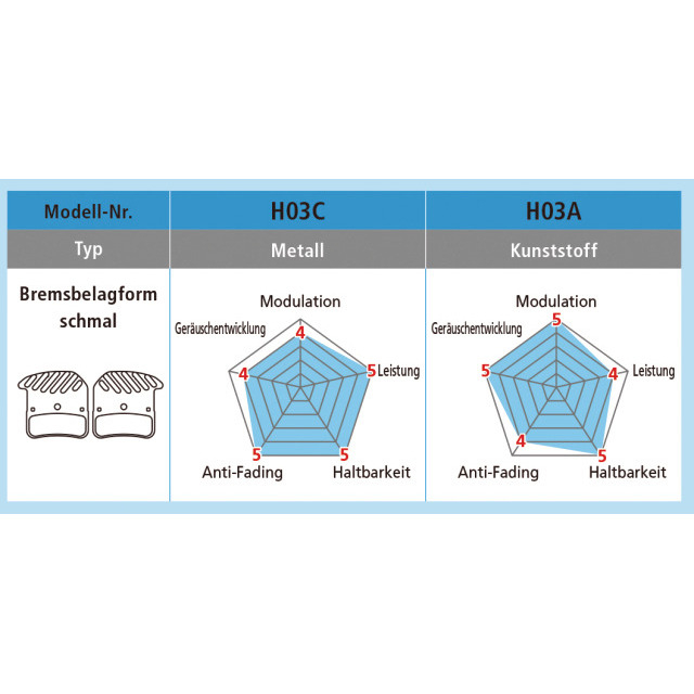 Shimano Bremsbelag H03A-RF